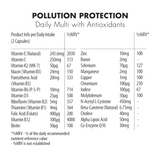 Pollution Protection Ingredient Info