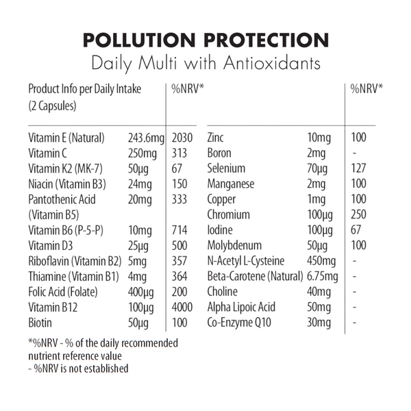 Pollution Protection Ingredient Info